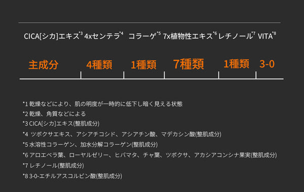 <日本製>美容液 レチノール シカ配合 イキイキ肌へ- レチノールとシカで肌再生&鎮静 【LIMIT-CC050x002】