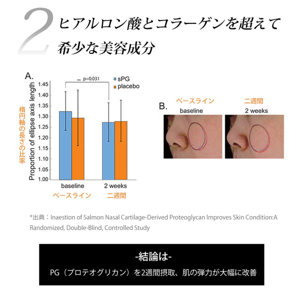 MITOMO <日本製> 日本製プロテオグリカンスキンケア 潤い 保湿 フアンペアボトル10mlエキス【EXSA00006-14-010】