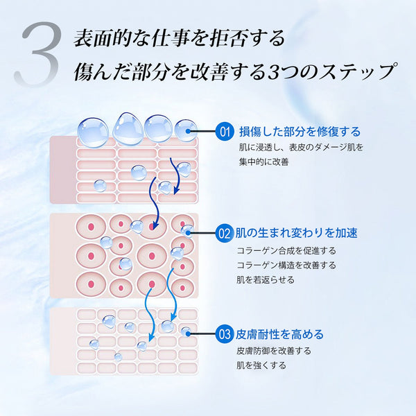 MITOMO 日本製EGFエキススキンケア 潤い 保湿 フボトル10mlエキス【EXSA00006-05-010】