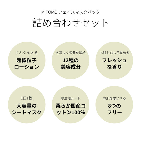 MITOMO <日本製> 若々しい肌を取り戻す！ CICA シカ コラーゲン セットマスクパック/ミトモパック/【CCSET-12-A】